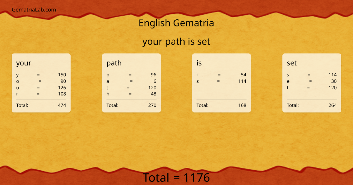your path is set in english Gematria